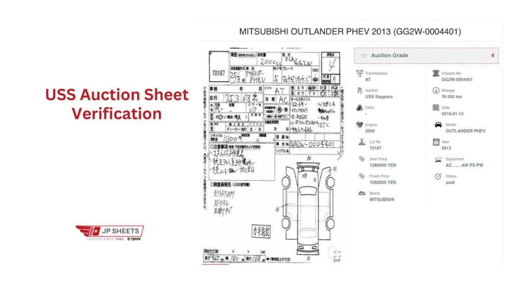 USS Auction Sheet Verification Of Japanese Cars Manually