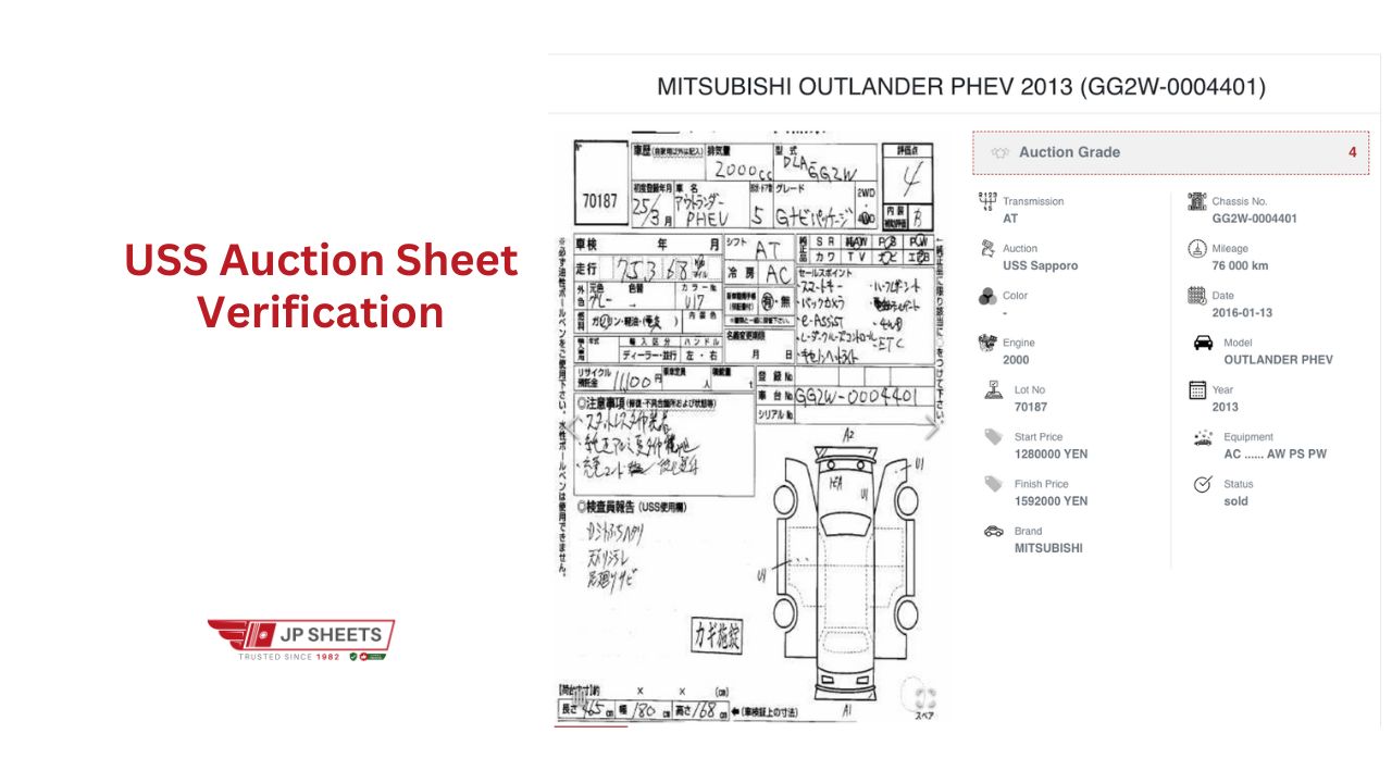 USS Auction Sheet Verification Of Japanese Cars Manually