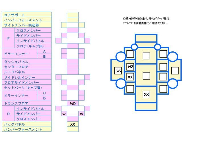 How to Identify Auction Sheet Formats from Different Auction Houses 12 LUM Fukuoka auction sheet formats