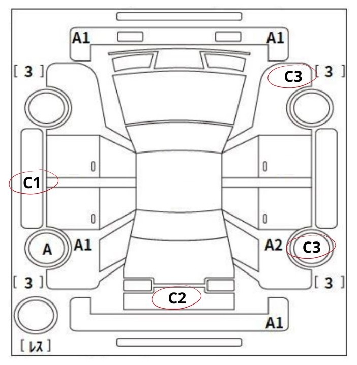 What Is C1, C2, and C3 Corrosion in Japanese Auction Sheet